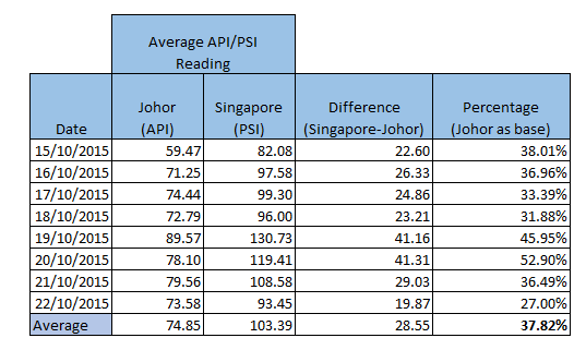 API vs. PSI readings (SG-Daily)
