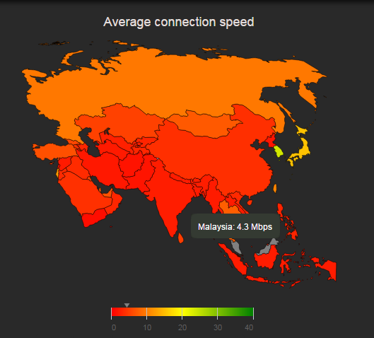 Average Internet Speeds