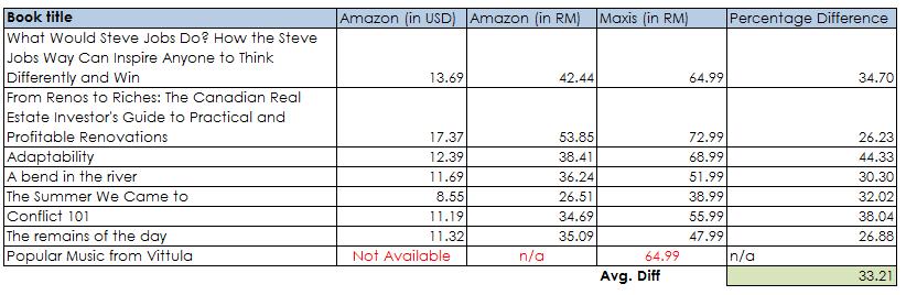 Book_Price_Comparison