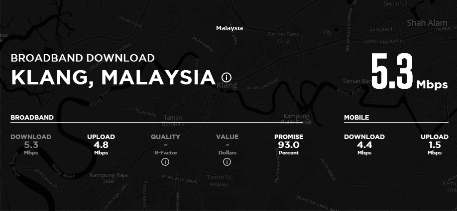 Broadband_speed_klang_malaysia