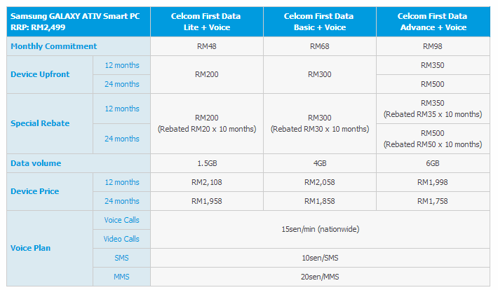 Celcom Packages for the Samsung ATIV Smart PC
