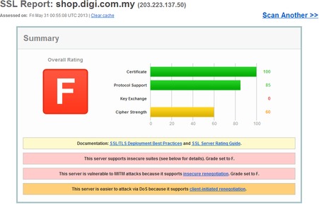 Digi_SSL