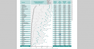 Distribution of Scientific Literacy in Form2 Students Malaysia