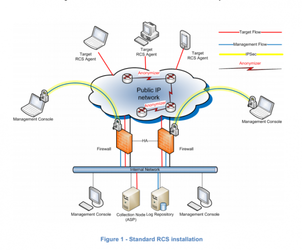 HackingTeam-Architecture