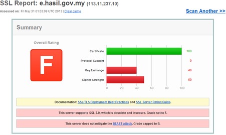 LHDN_SSL