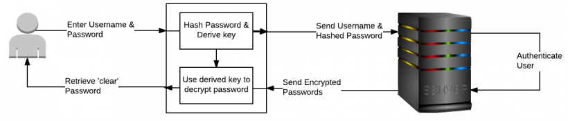 lastpass-encryption