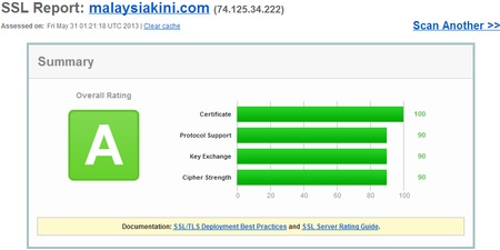 Malaysiakini_SSL