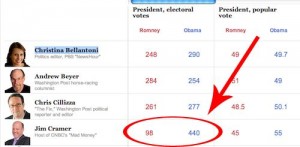 Presidential Election predictions