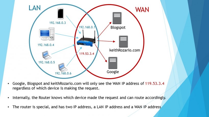IP Address LAN/WAN 1