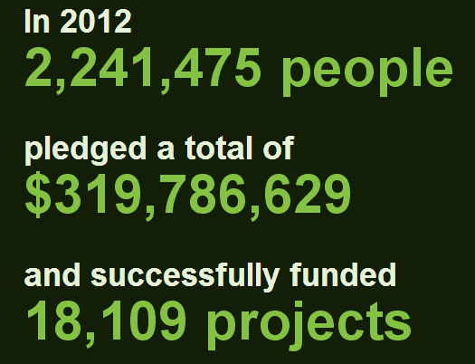 Number of Successful Kickstarter Projects in 2012