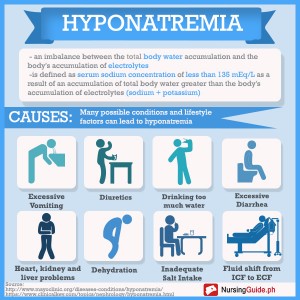 hyponatremia_final