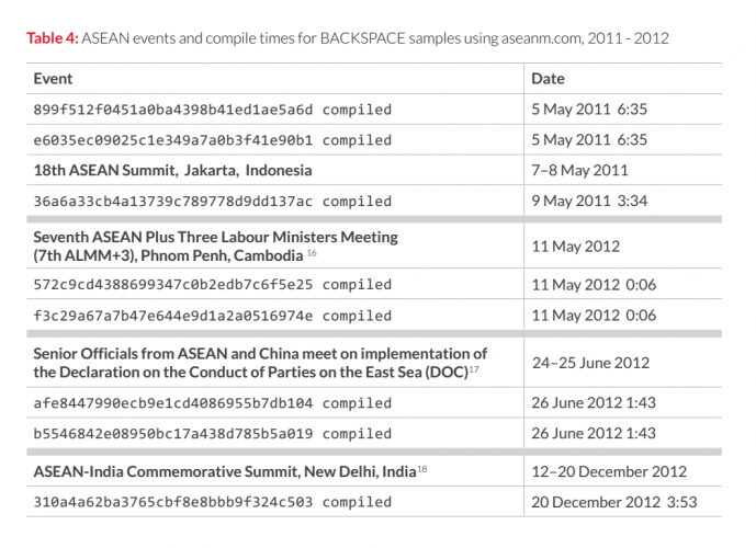 key-dates