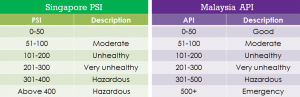 singapore-psi-malaysia-api-comparisons-wiki (1)