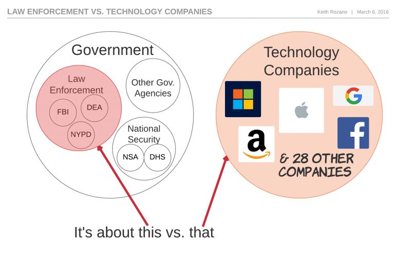 us vs. them